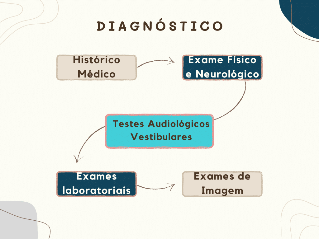 diagnóstico da tontura