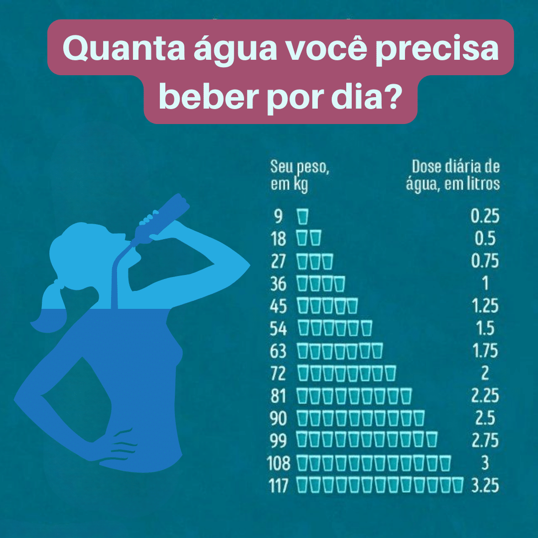 Quanta agua você precisa beber por dia, para evitar a desidratação 