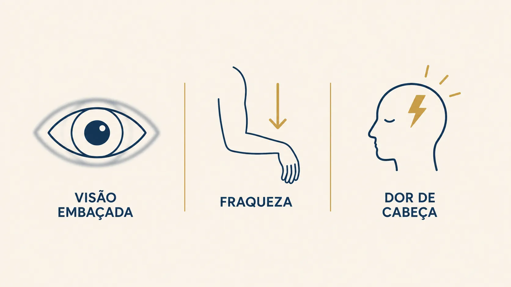Ícones representando principais sinais de alerta da tontura: alteração visual, fraqueza e cefaleia intensa