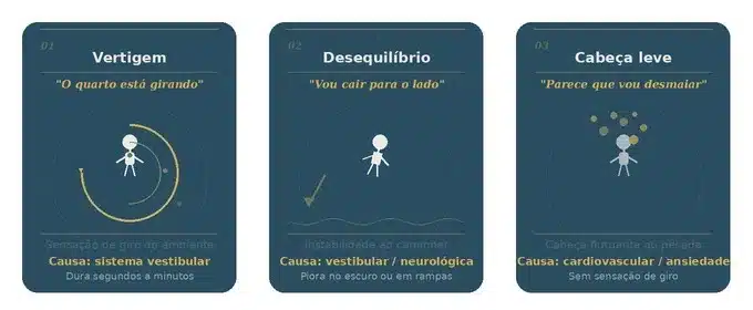 Tipos de Tontura
