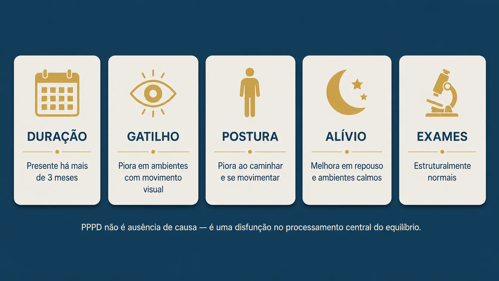 Infográfico com as 5 características principais do PPPD: duração, gatilho visual, piora com movimento, alívio em repouso e exames normais