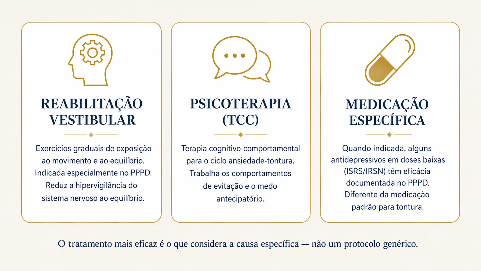 Infográfico com três abordagens de tratamento para tontura relacionada à ansiedade: reabilitação vestibular, psicoterapia e medicação específica