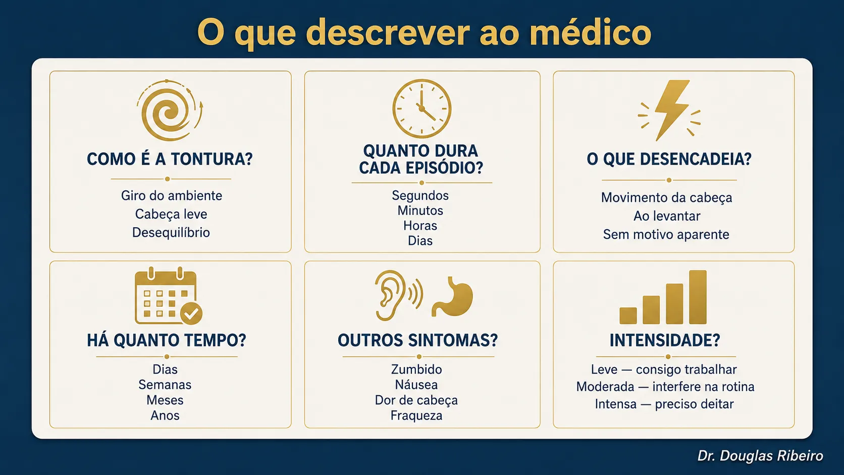 Diagrama com seis perguntas essenciais para descrever a tontura ao médico: tipo, duração, gatilho, tempo de evolução, sintomas associados e intensidade