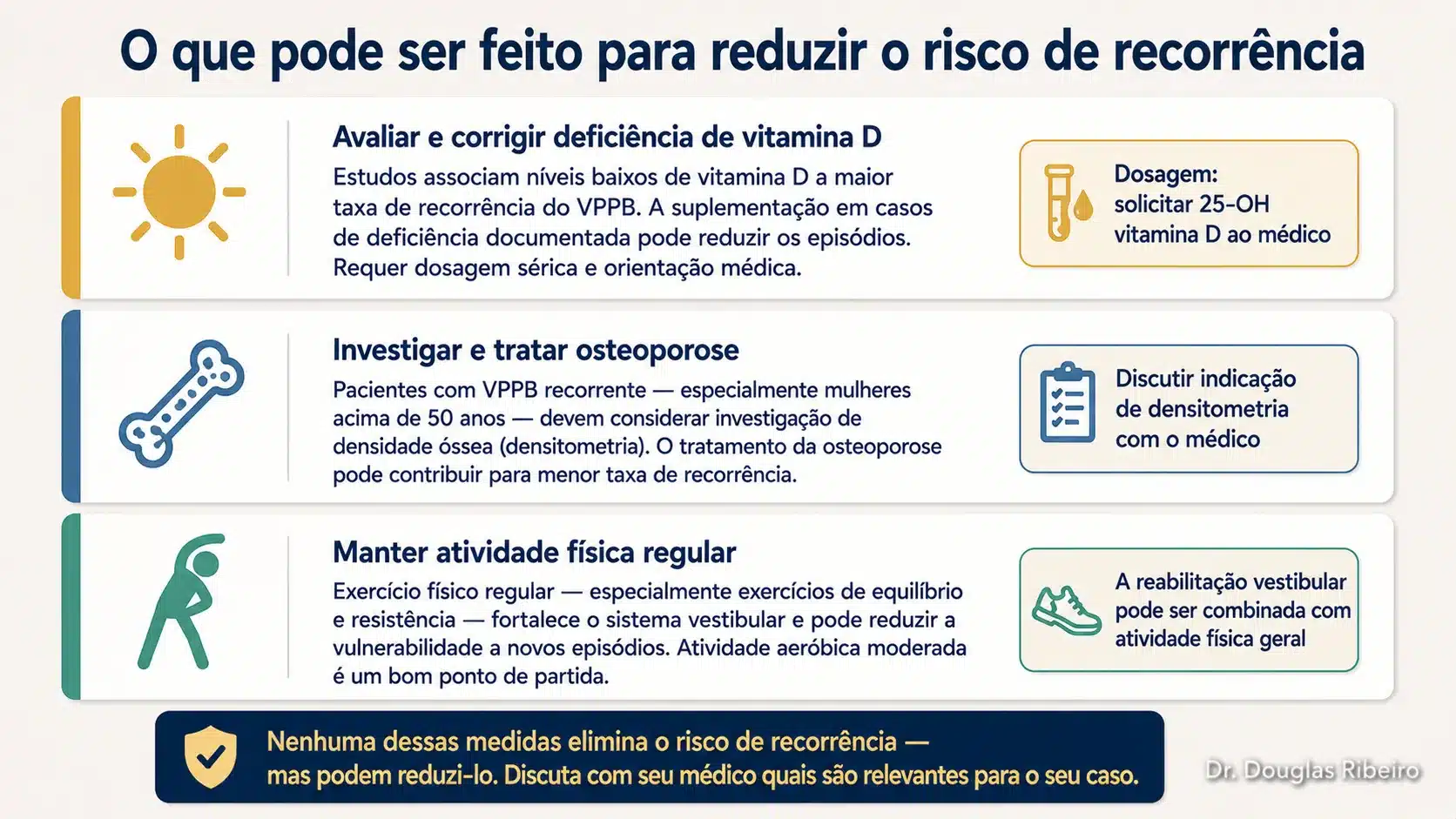 Infográfico com três fatores modificáveis para reduzir a recorrência do VPPB: vitamina D, osteoporose e atividade física