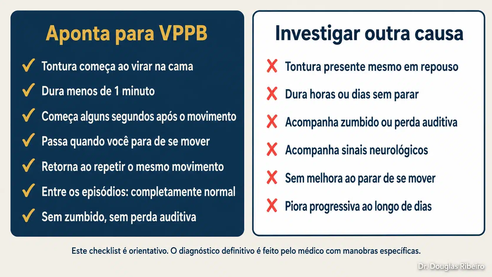 Checklist comparando os sinais que apontam para VPPB com os sinais que sugerem investigar outra causa de tontura