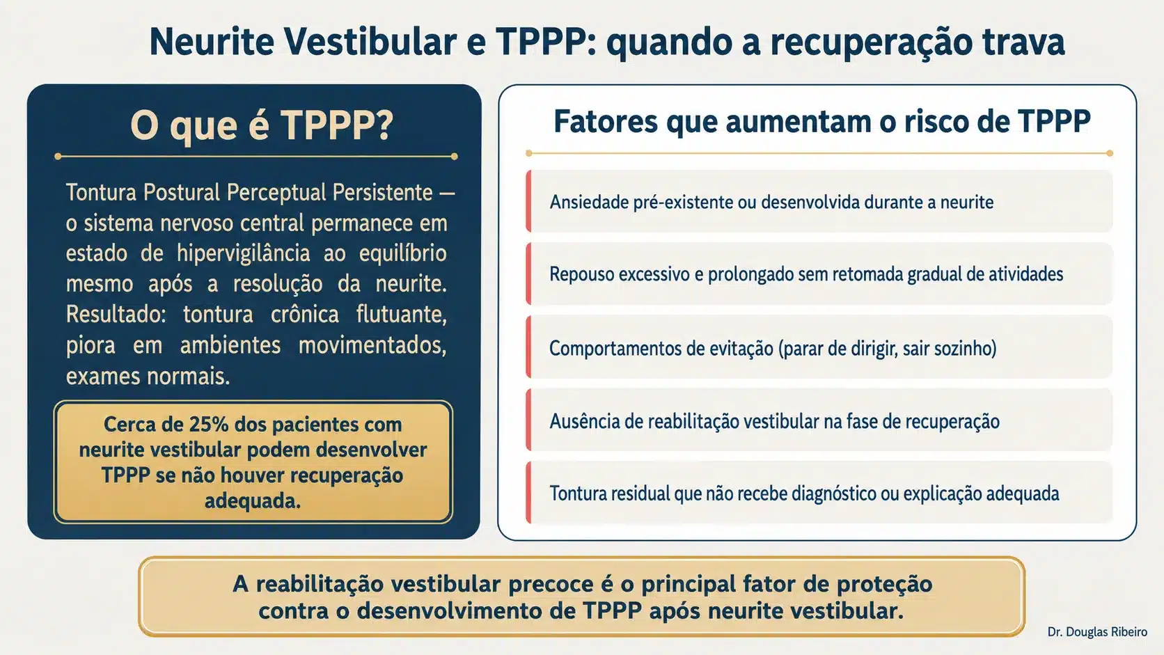 "Infográfico sobre PPPD após neurite vestibular: o que é, prevalência estimada e cinco fatores que aumentam o risco