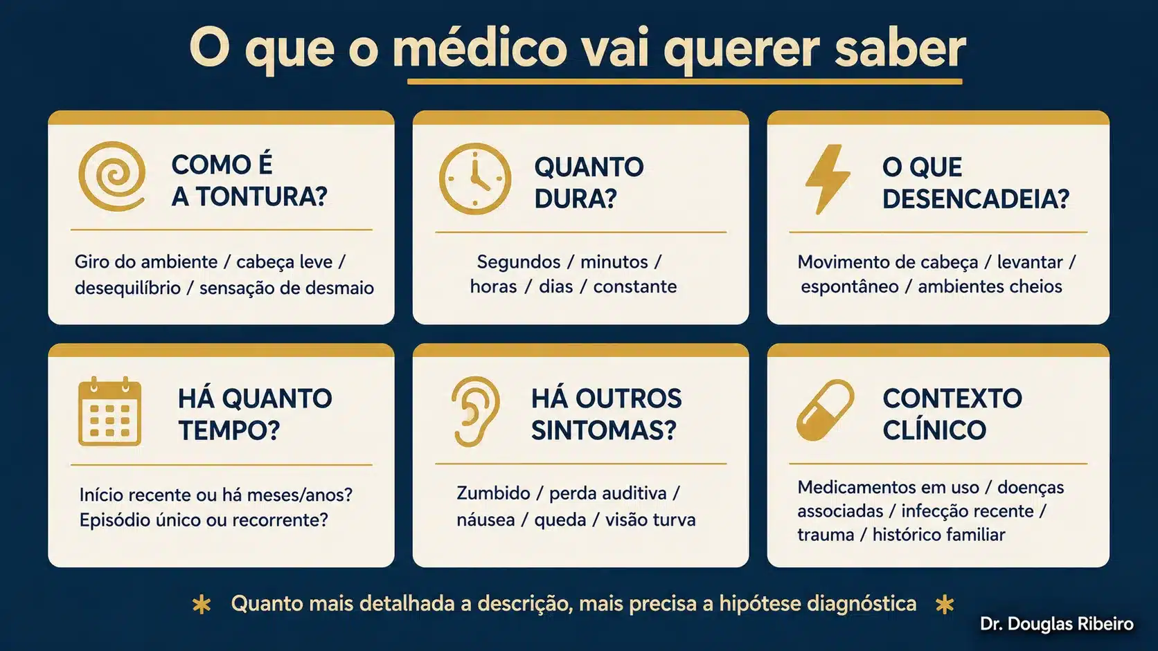 Infográfico com as seis perguntas essenciais da anamnese de tontura: tipo, duração, gatilho, tempo de evolução, sintomas associados e contexto clínico