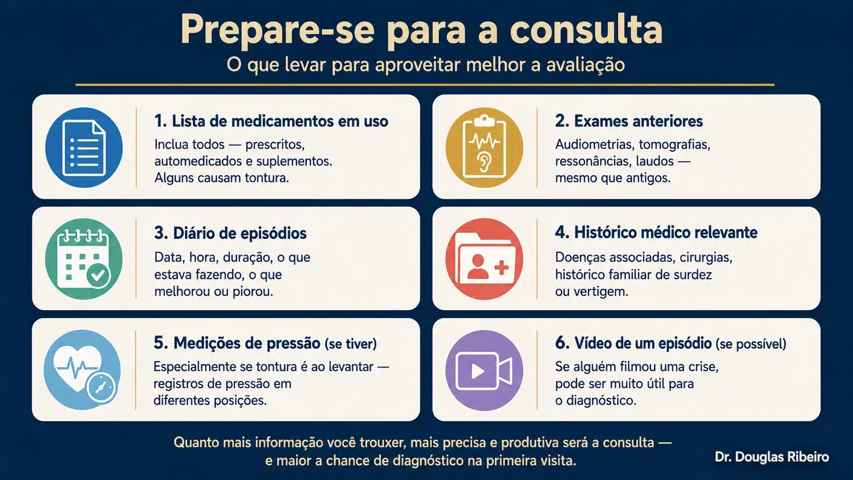 Checklist com seis itens para levar à consulta de tontura: lista de medicamentos, exames anteriores, diário de episódios, histórico médico, medições de pressão e vídeo de crise
