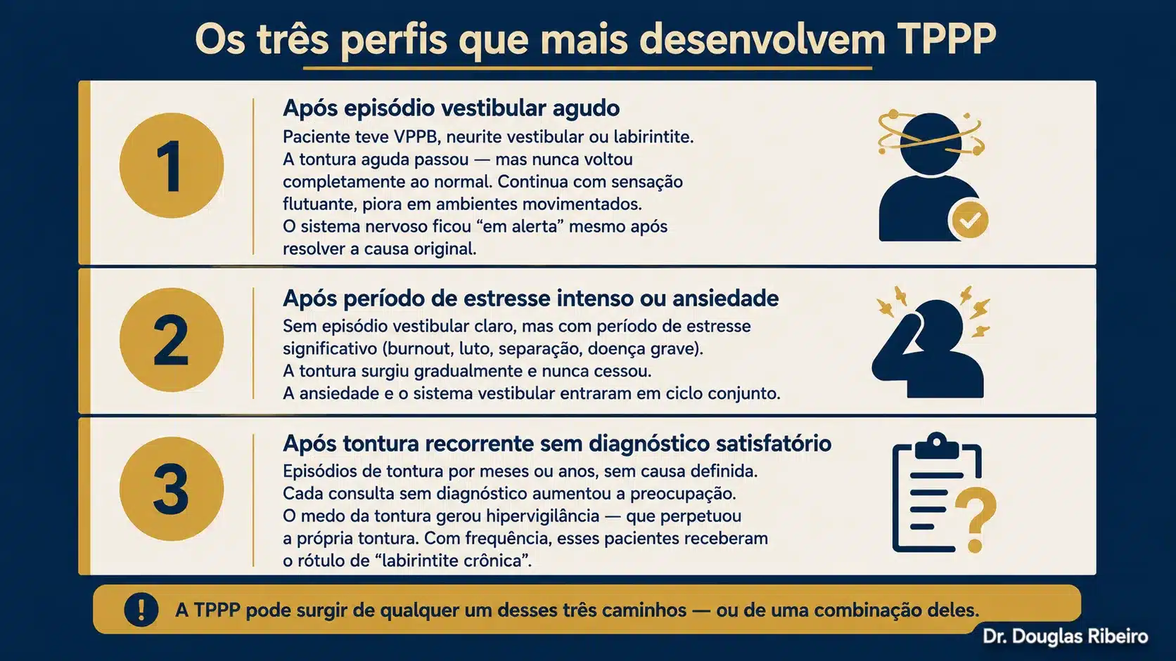 Infográfico com os três perfis que mais desenvolvem TPPP: após episódio vestibular agudo, após estresse intenso, e após tontura recorrente sem diagnóstico satisfatório