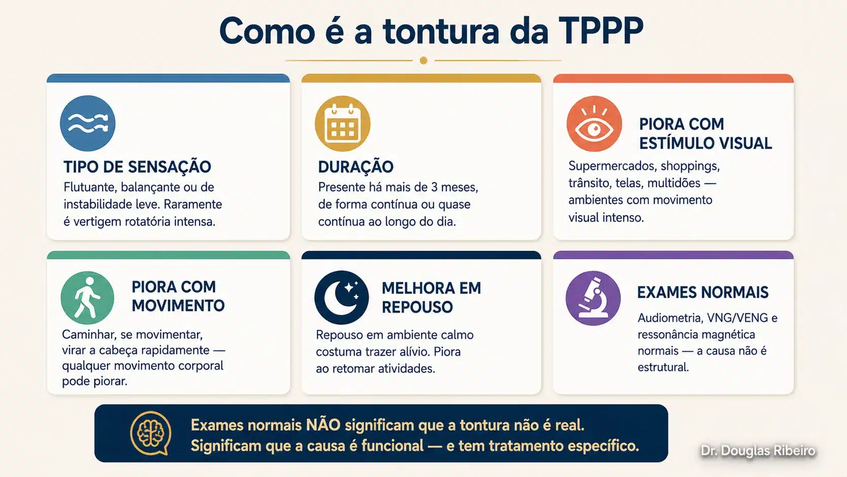 Infográfico com seis características da tontura da TPPP: sensação flutuante, duração superior a 3 meses, piora com estímulo visual, piora com movimento, melhora em repouso e exames normais