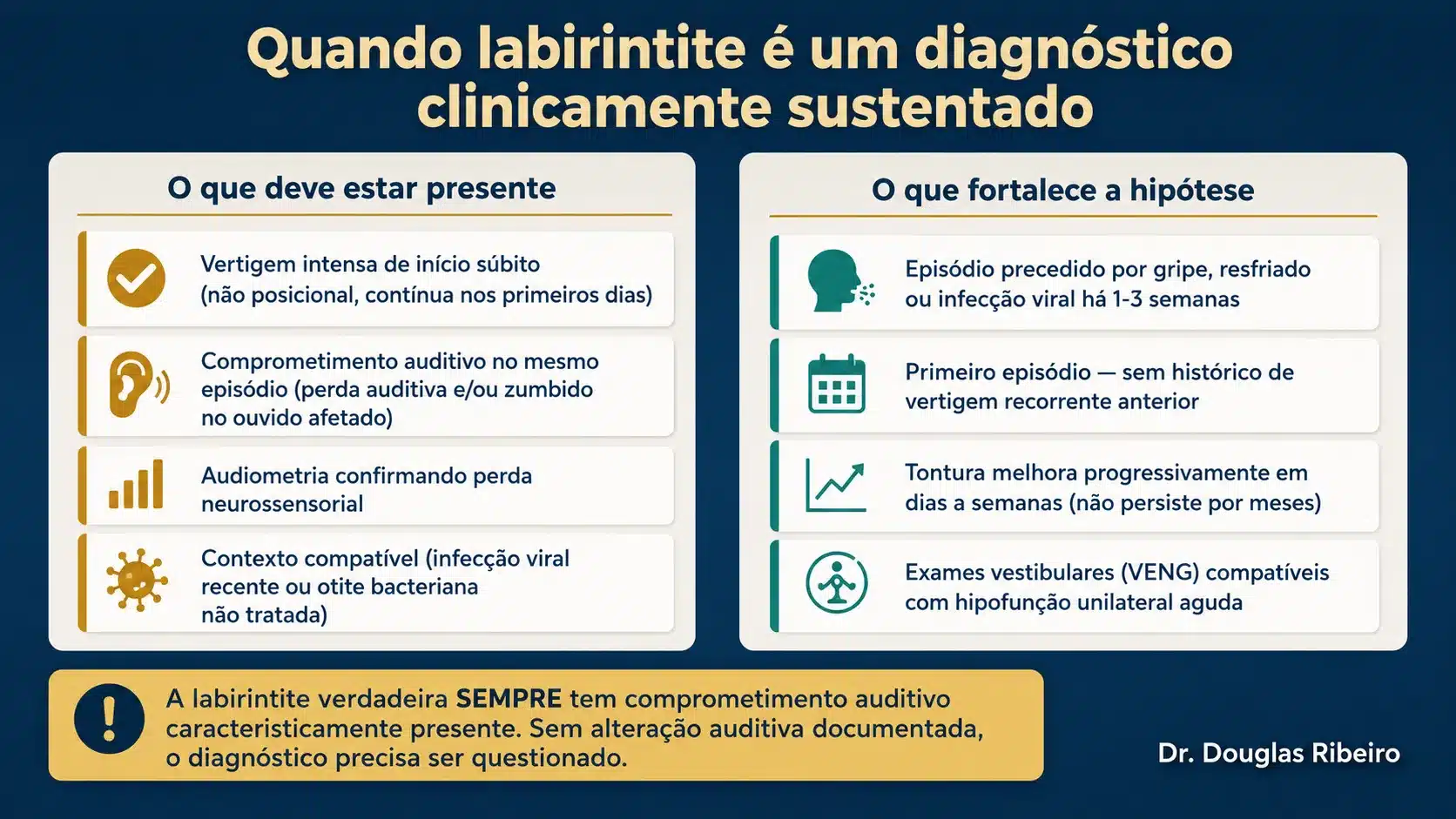 Checklist com critérios obrigatórios e contexto que sustentam o diagnóstico de labirintite: vertigem intensa, comprometimento auditivo, audiometria e contexto clínico compatível