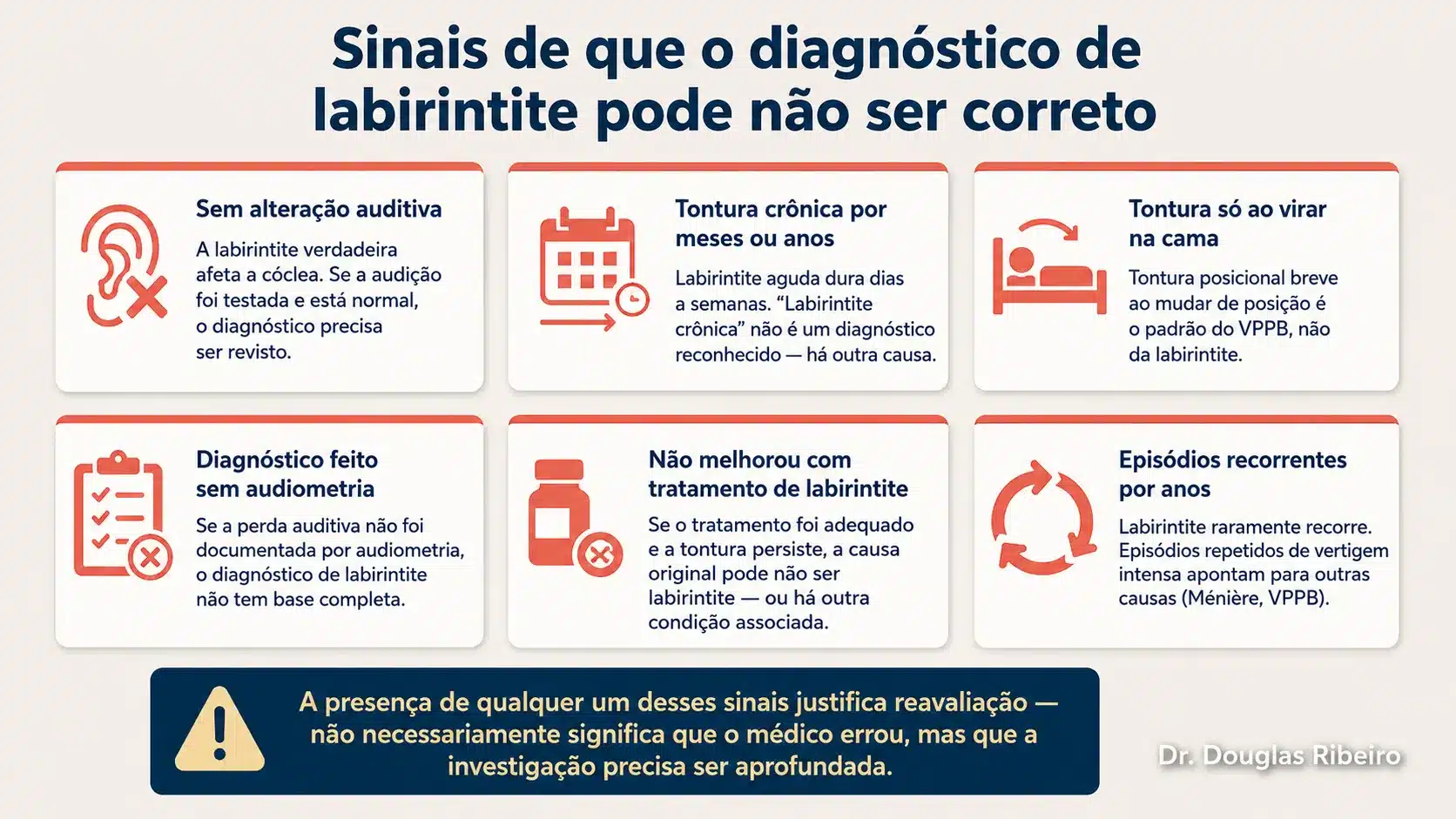 Seis sinais de que o diagnóstico de labirintite pode não ser correto: sem alteração auditiva, tontura crônica, tontura posicional, diagnóstico sem audiometria, falta de melhora e episódios recorrentes