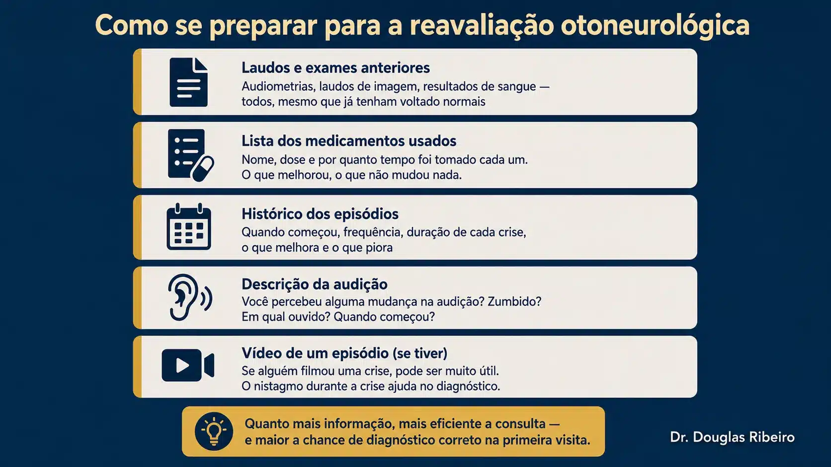 Checklist com cinco itens para levar à reavaliação otoneurológica: laudos anteriores, medicamentos, histórico de episódios, histórico auditivo e vídeo de crise"