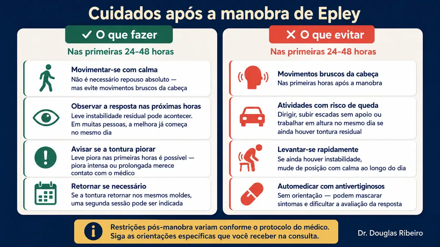Infográfico com orientações pós-manobra de Epley: o que fazer e o que evitar nas primeiras 24-48 horas após o procedimento"