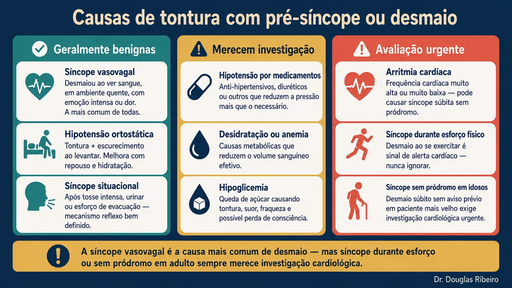 Infográfico com três categorias de causas de tontura com desmaio: benignas como síncope vasovagal e hipotensão ortostática, causas que merecem investigação e situações de urgência como arritmia