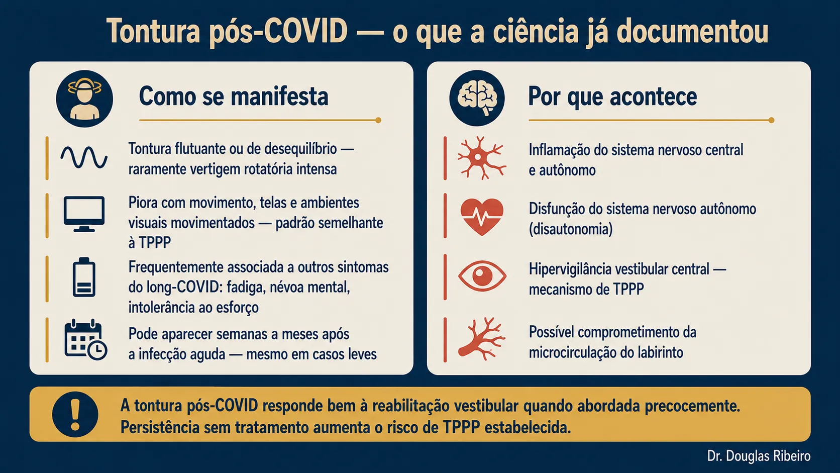 Infográfico sobre tontura pós-COVID: como se manifesta (tontura flutuante, piora com movimento, associada ao long-COVID) e por que acontece (inflamação do SNC, disautonomia, hipervigilância vestibular)