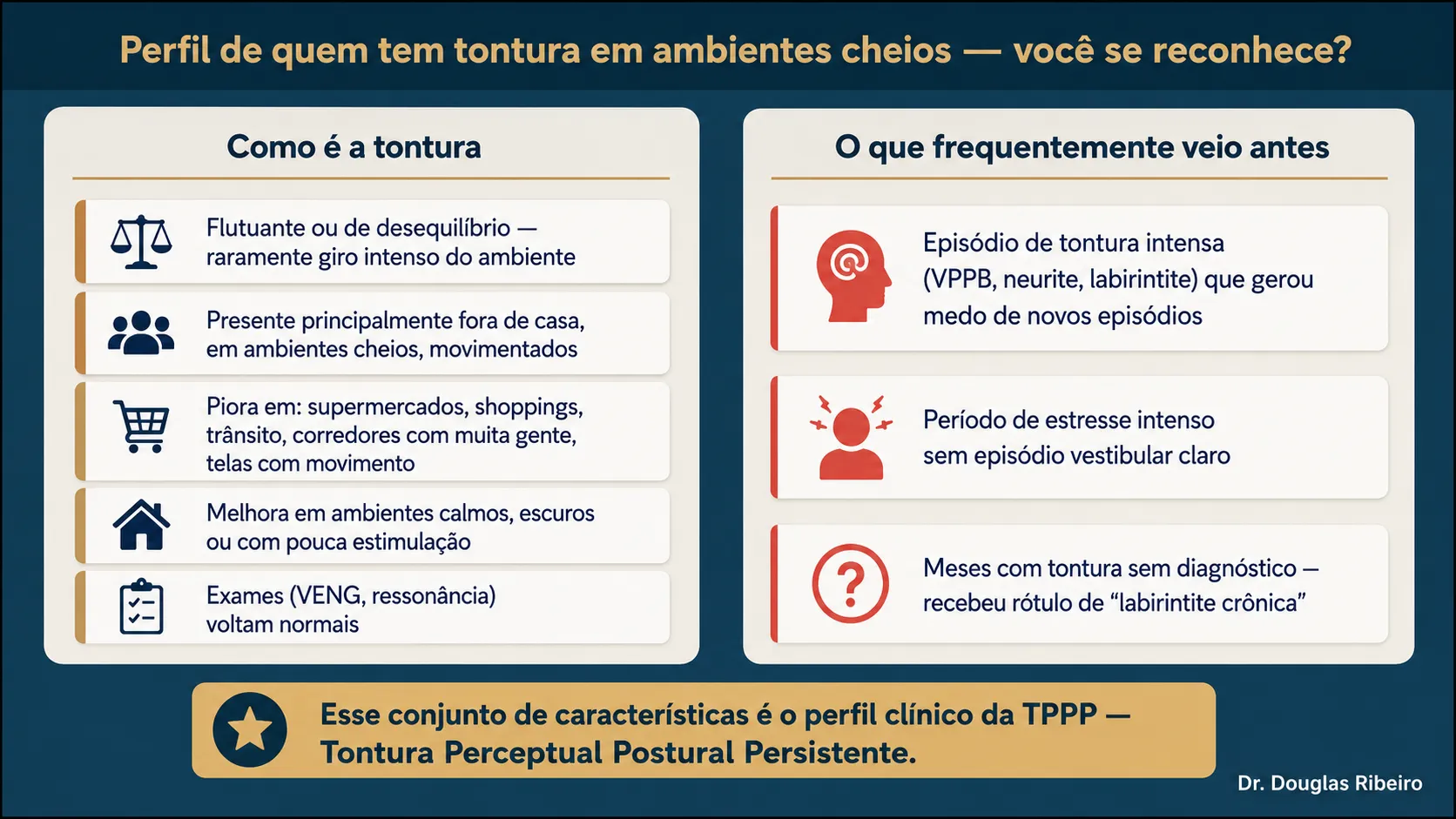 Infográfico com o perfil clínico de quem tem tontura em ambientes cheios: como a tontura se manifesta e o histórico frequente que a precede, apontando para diagnóstico de TPPP