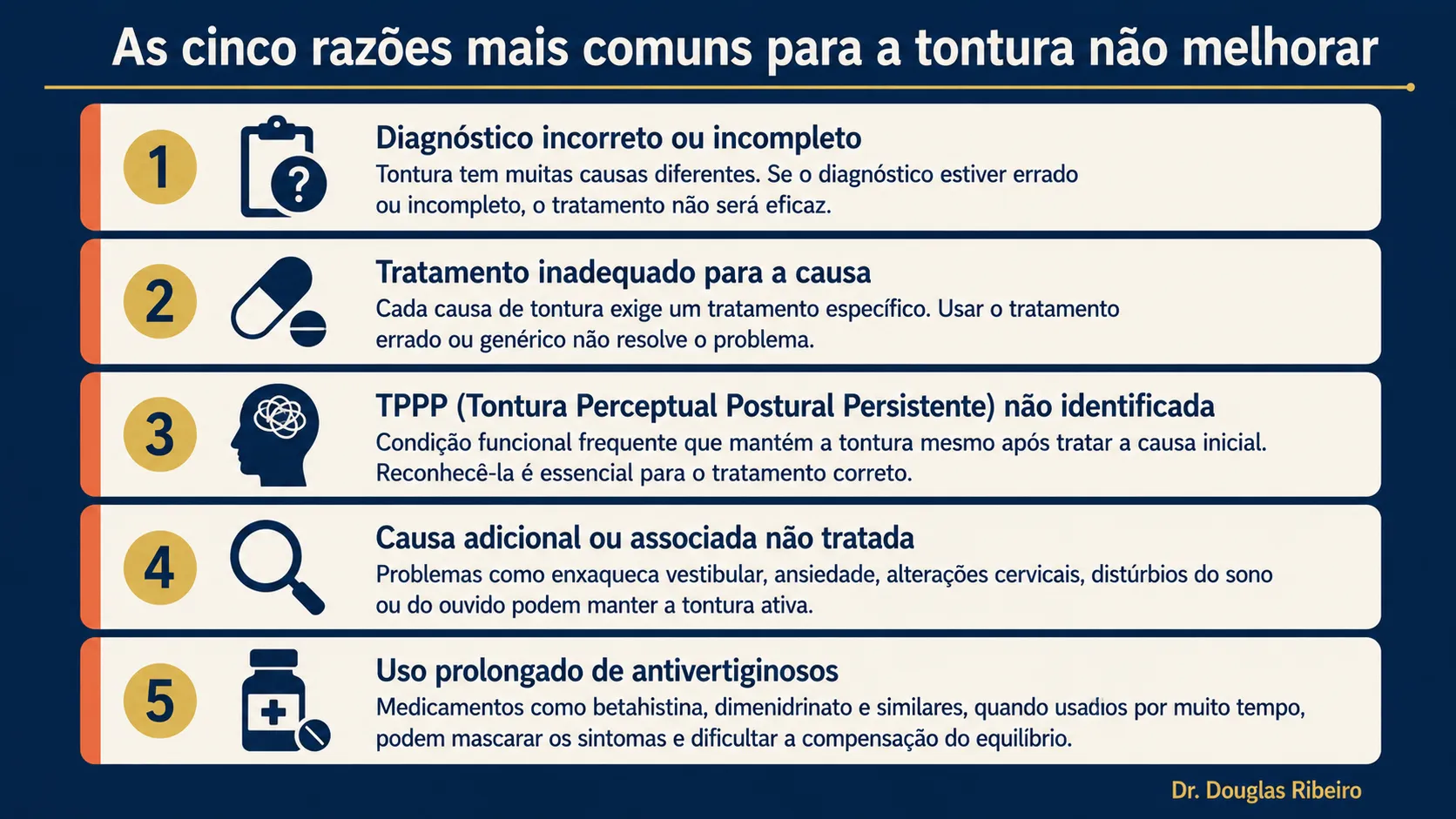 Diagrama com cinco razões para tontura que não melhora: diagnóstico incorreto, tratamento errado, TPPP não identificada, causa adicional não tratada e uso prolongado de antivertiginosos