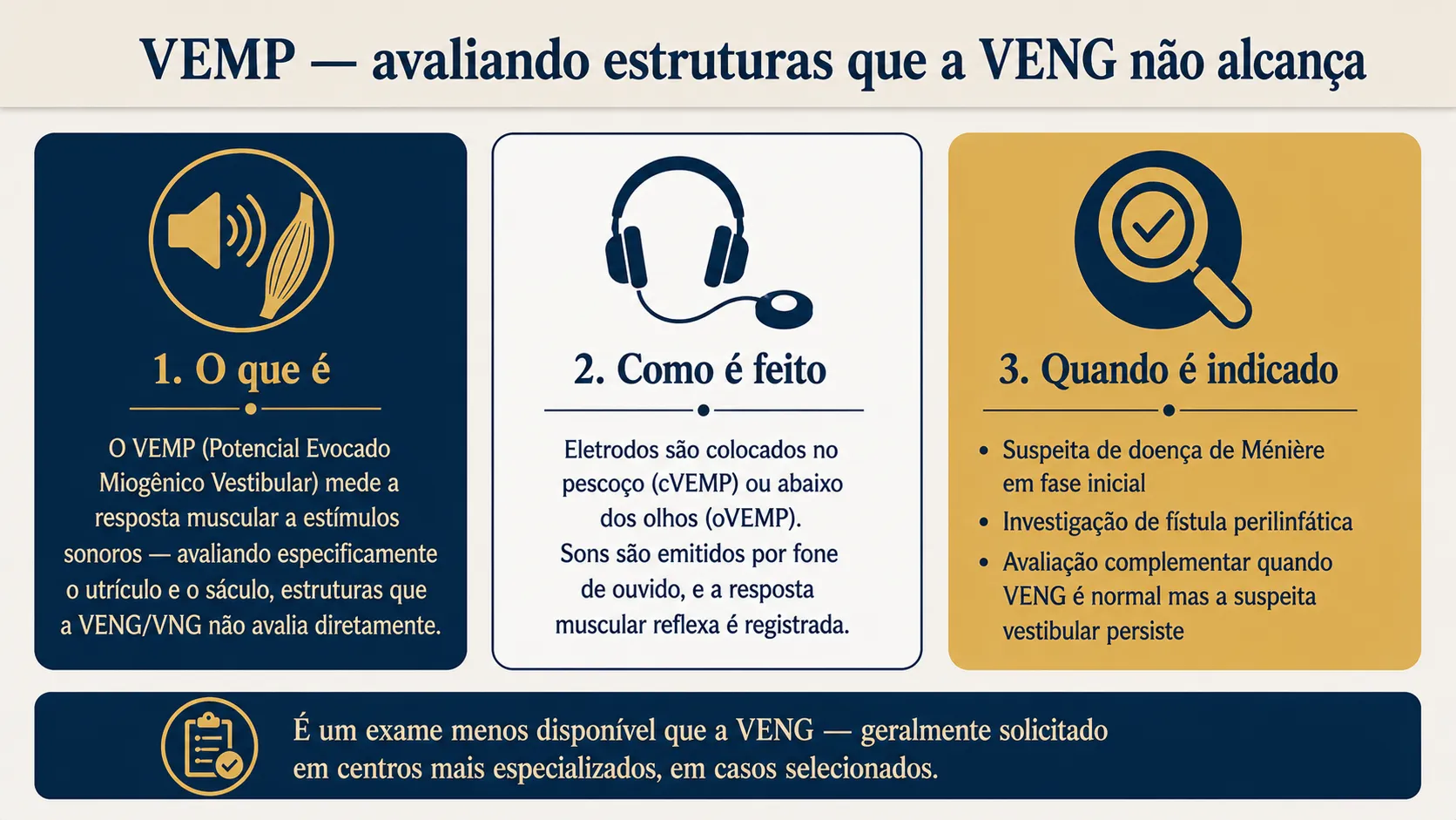 Diagrama explicando o exame VEMP: o que é, como é feito com eletrodos e estímulo sonoro, e quando é indicado na investigação de tontura