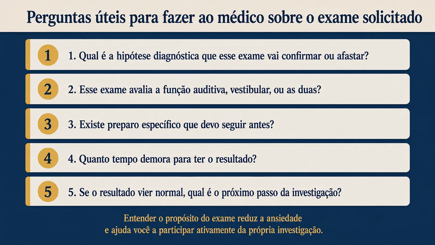 Checklist com cinco perguntas úteis para fazer ao médico sobre qualquer exame do labirinto solicitado: hipótese diagnóstica, função avaliada, preparo, prazo do resultado e próximos passos"