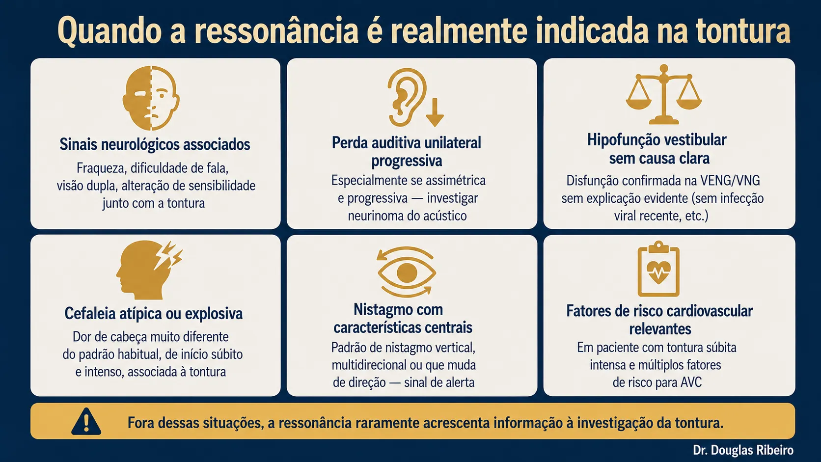 Infográfico com seis situações em que a ressonância magnética é realmente indicada na investigação de tontura: sinais neurológicos, perda auditiva progressiva, hipofunção sem causa clara, cefaleia atípica, nistagmo central e fatores de risco cardiovascular"