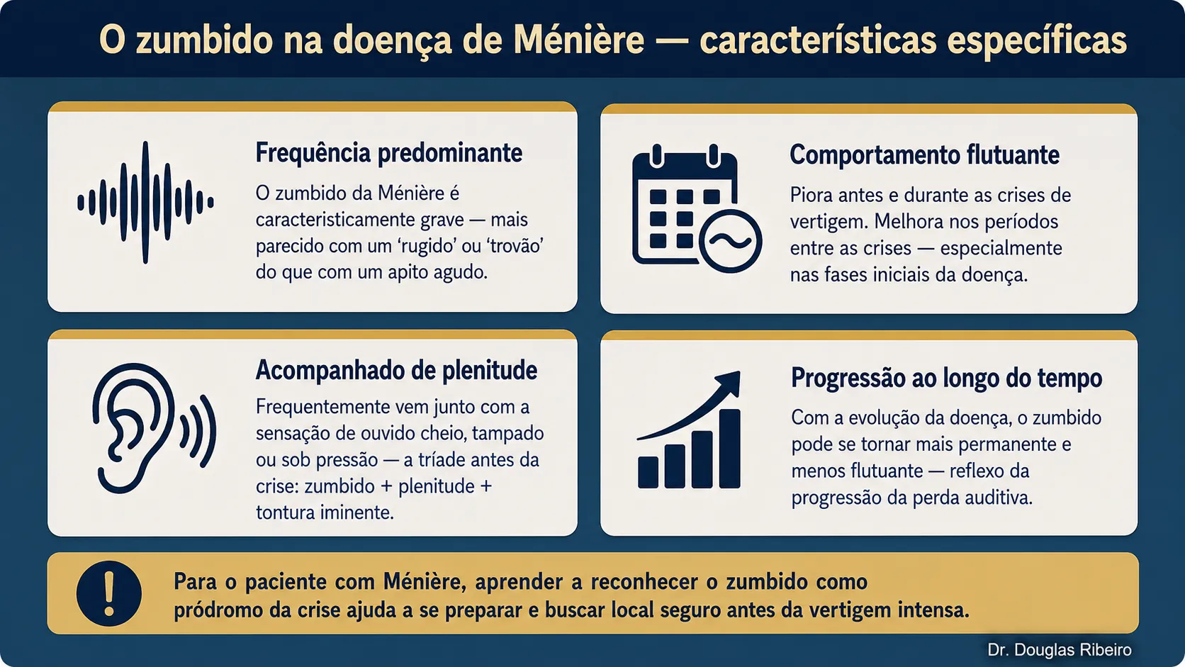 Infográfico com quatro características específicas do zumbido na doença de Ménière: frequência grave, comportamento flutuante, acompanhamento de plenitude auricular e progressão ao longo do tempo