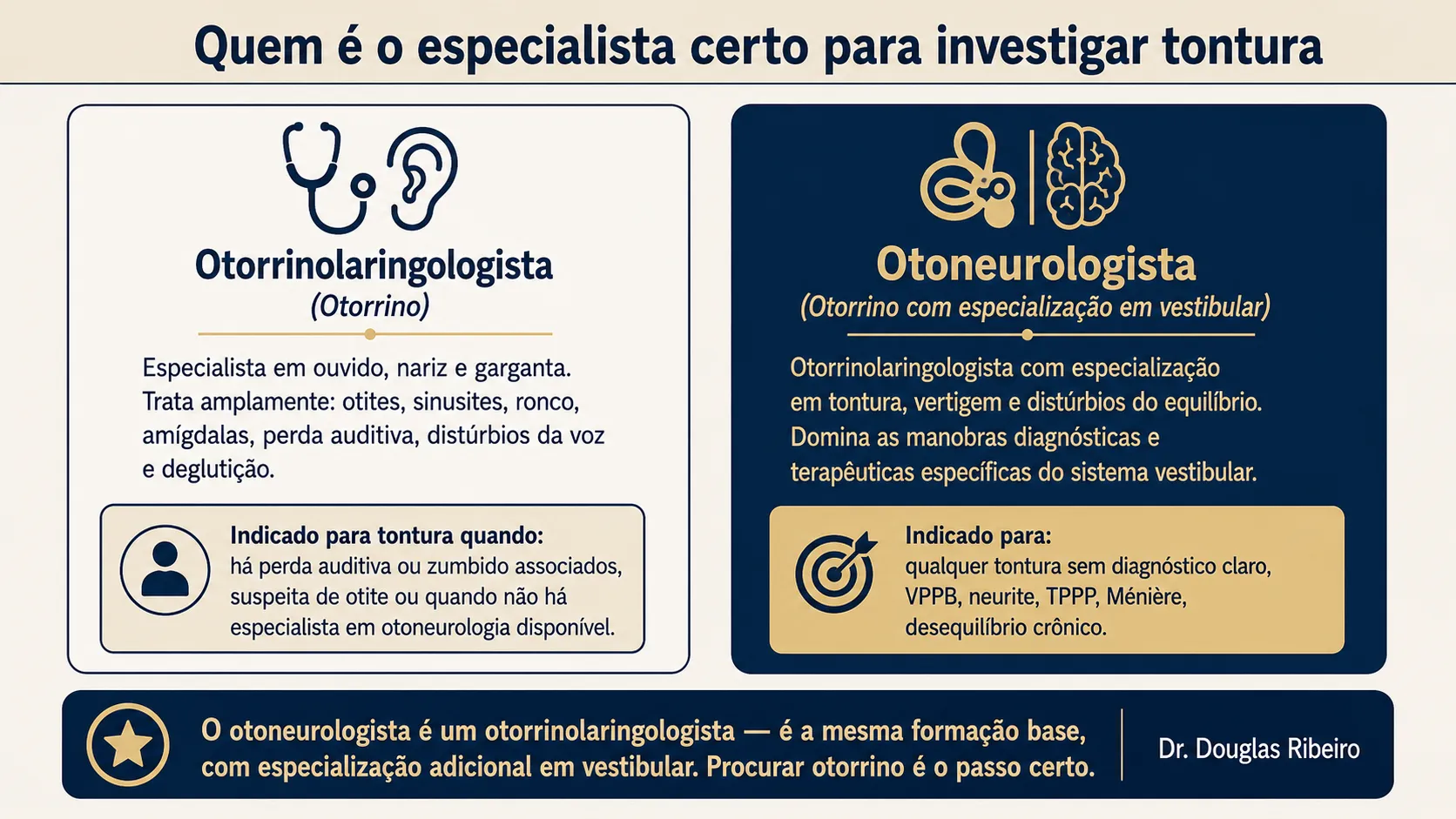 Diagrama comparando otorrinolaringologista e otoneurologista: área de atuação, formação e indicação para cada perfil de paciente com tontura"