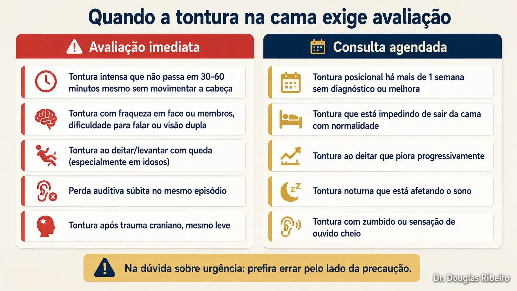 Infográfico diferenciando situações de tontura na cama que exigem avaliação imediata das que merecem consulta agendada