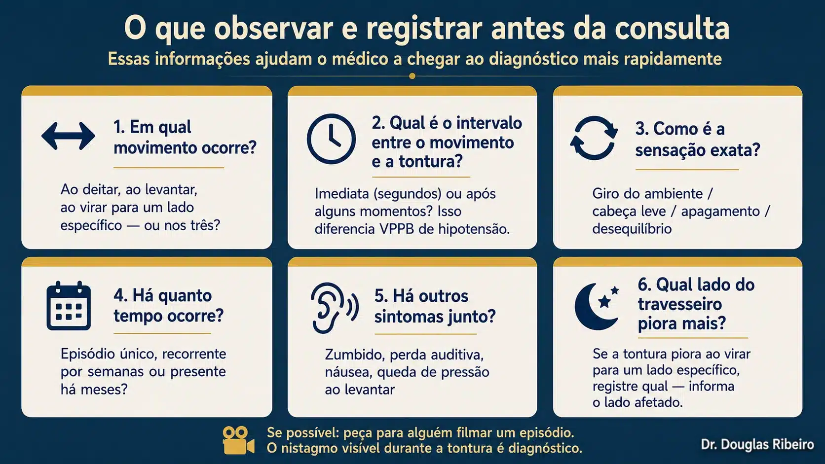Checklist de seis observações para registrar antes da consulta: qual movimento causa tontura, intervalo, tipo de sensação, duração, sintomas associados e lado preferencial