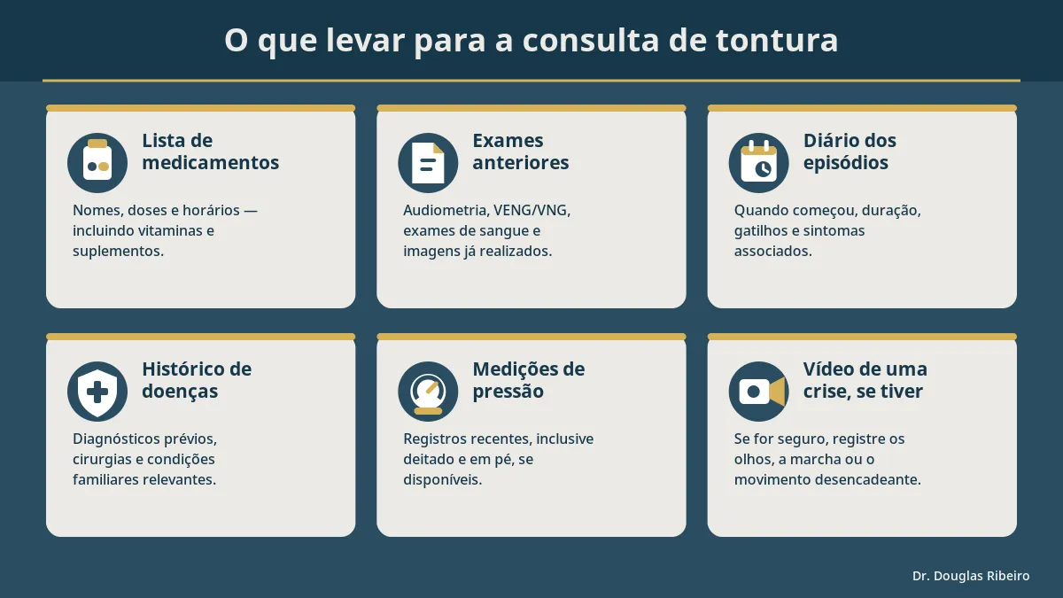 Checklist com seis itens para levar à consulta de tontura: medicamentos, exames, diário de episódios, histórico clínico, medições de pressão e vídeo de episódio